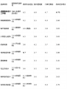 有一些从材套餐可供