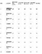 性价比取报价通明度(权沉：25%)来由：避免“低价